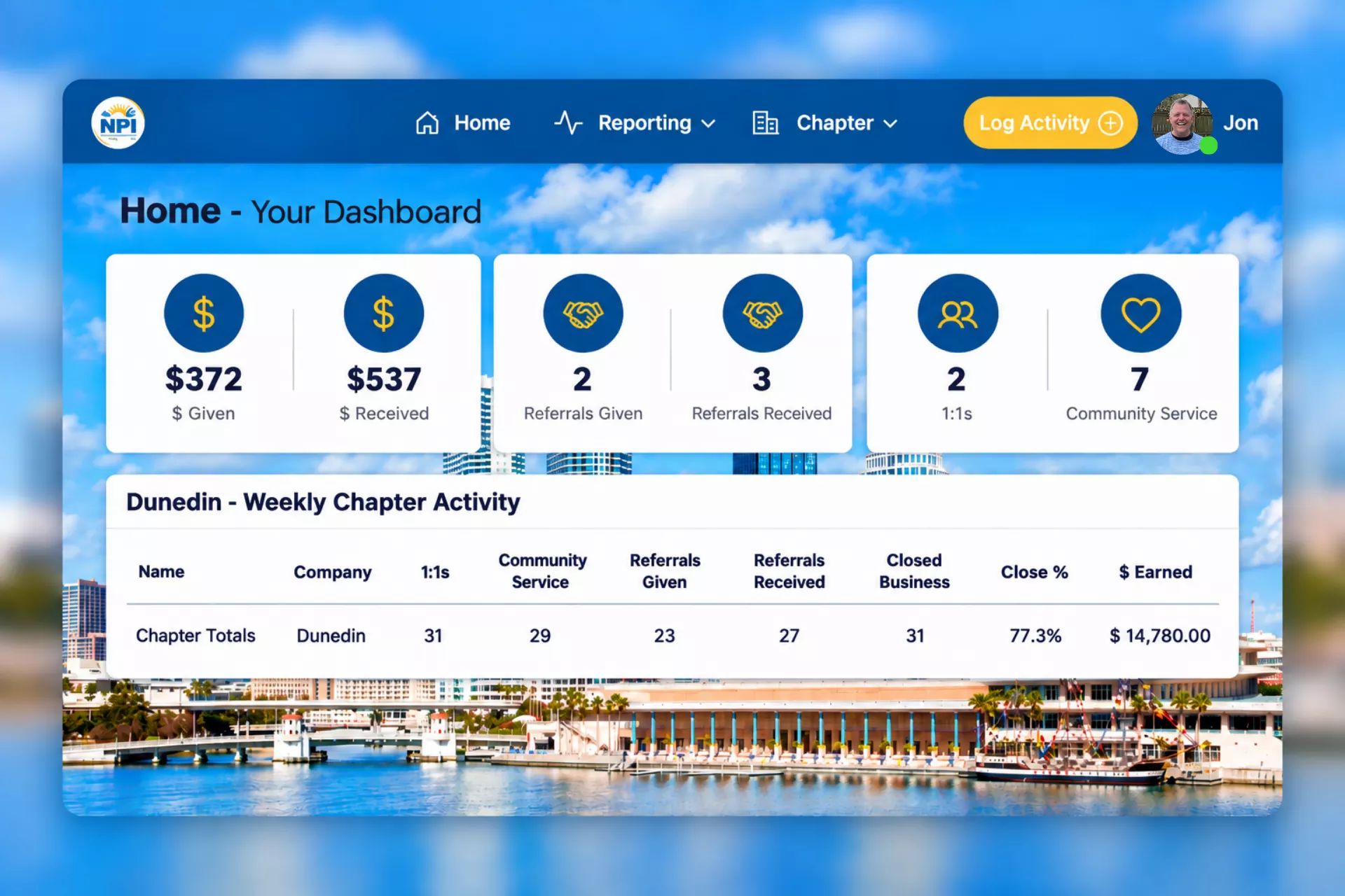 Suncoast NPI Momentum member dashboard showing referrals, 1:1s, community service, closed business, and chapter activity.